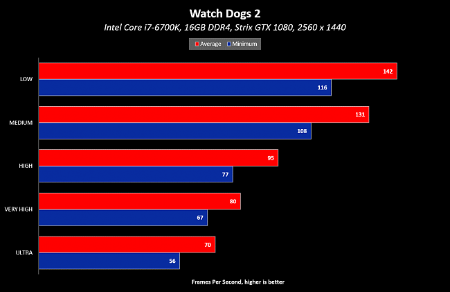Watch-Dogs-2-Graphics-Quality-Performance-10